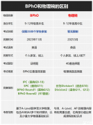 物理碗和BPhO競賽含金量對比，哪個含金量更高呢？