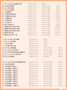 上海三公學(xué)校面試內(nèi)容,上海三公培訓(xùn)課程！