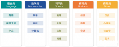 ALevel數(shù)學(xué)考試的難度？ALevel數(shù)學(xué)的培訓(xùn)課程推薦！！