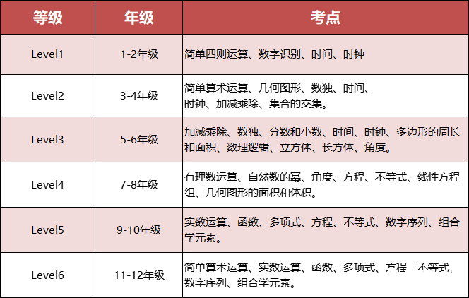 備考25年袋鼠數(shù)學(xué)競(jìng)賽，10個(gè)常見問(wèn)題解答！附袋鼠競(jìng)賽歷年真題及培訓(xùn)課程