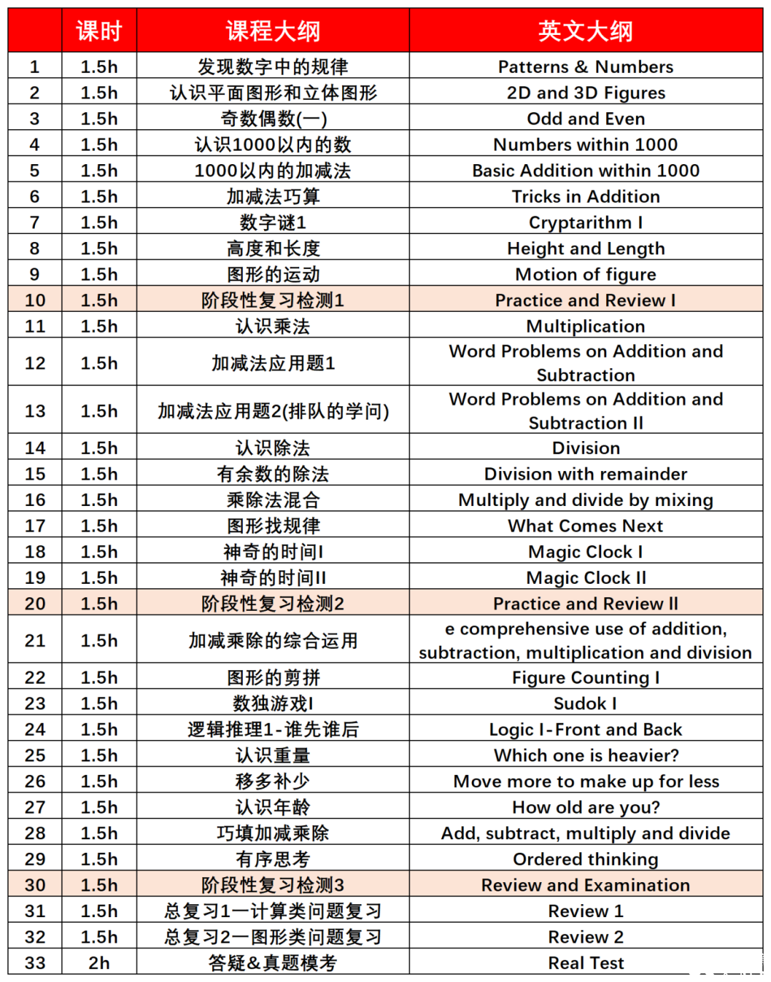 備考25年袋鼠數(shù)學(xué)競(jìng)賽，10個(gè)常見問(wèn)題解答！附袋鼠競(jìng)賽歷年真題及培訓(xùn)課程