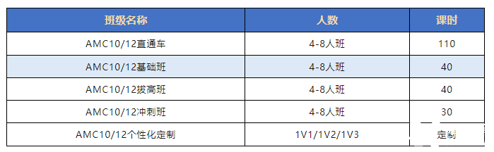 AMC8數(shù)學(xué)競(jìng)賽有用嗎？如何判斷孩子適不適合學(xué)AMC8數(shù)學(xué)競(jìng)賽？