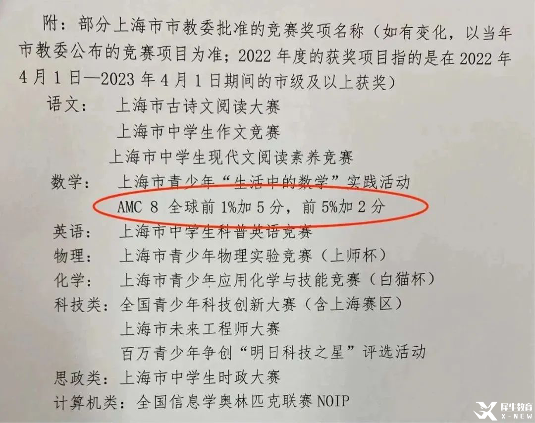 AMC8數(shù)學(xué)競(jìng)賽有用嗎？如何判斷孩子適不適合學(xué)AMC8數(shù)學(xué)競(jìng)賽？