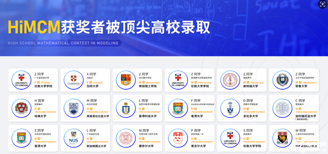 9-12年級(jí)高含金量國(guó)際數(shù)學(xué)競(jìng)賽！2025年HiMCM數(shù)學(xué)建模競(jìng)賽一文詳解！