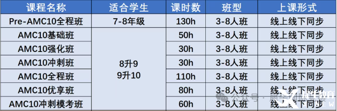 AMC10數(shù)學(xué)競(jìng)賽考試內(nèi)容有哪些？照著備考很難不進(jìn)前5%！