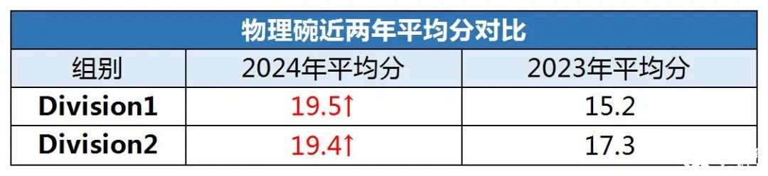 物理碗競(jìng)賽考多少分可以拿獎(jiǎng)呢？歷年物理碗競(jìng)賽分?jǐn)?shù)線匯總