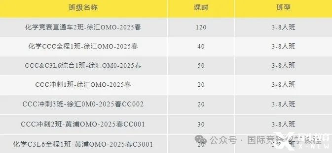考前沖刺必看！2025年CCC化學競賽提分備考攻略！附CCC化學競賽沖刺課程！