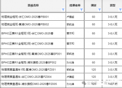 BPhO競賽難在哪里？BPhO輔導(dǎo)班哪里有？