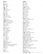 國(guó)際物理競(jìng)賽如何提分?小白必背中英詞匯對(duì)照表&知識(shí)點(diǎn)公式免費(fèi)領(lǐng)！