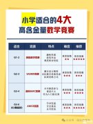 小學(xué)高含金量數(shù)學(xué)競(jìng)賽匯總介紹，小升初家長(zhǎng)必看！