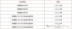 物理碗競賽難在哪里？物理碗競賽培訓(xùn)課程推薦！