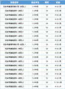 袋鼠數(shù)學(xué)競賽考前沖刺攻略！附袋鼠競賽輔導(dǎo)課程！