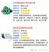 國際生物競賽參賽時間軸：應(yīng)該選擇哪個競賽呢？