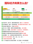 零基礎(chǔ)可以參加哪個(gè)商賽？各大商賽輔導(dǎo)課程推薦！