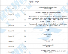 AMC12競賽培訓課程，線上線下開班