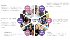 IBDP課程體系深度解析(2025最新版)，想學(xué)IB看這篇就夠了