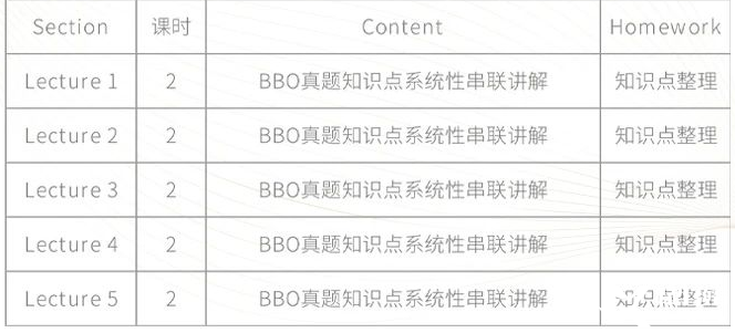 BBO&USABO生物競(jìng)賽考前沖刺班！10h助你考前查漏補(bǔ)缺 提分沖獎(jiǎng)！