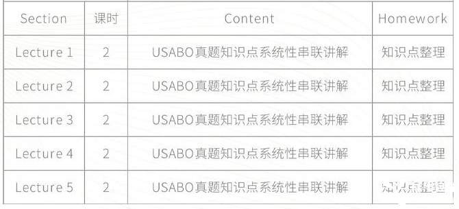 BBO&USABO生物競(jìng)賽考前沖刺班！10h助你考前查漏補(bǔ)缺 提分沖獎(jiǎng)！