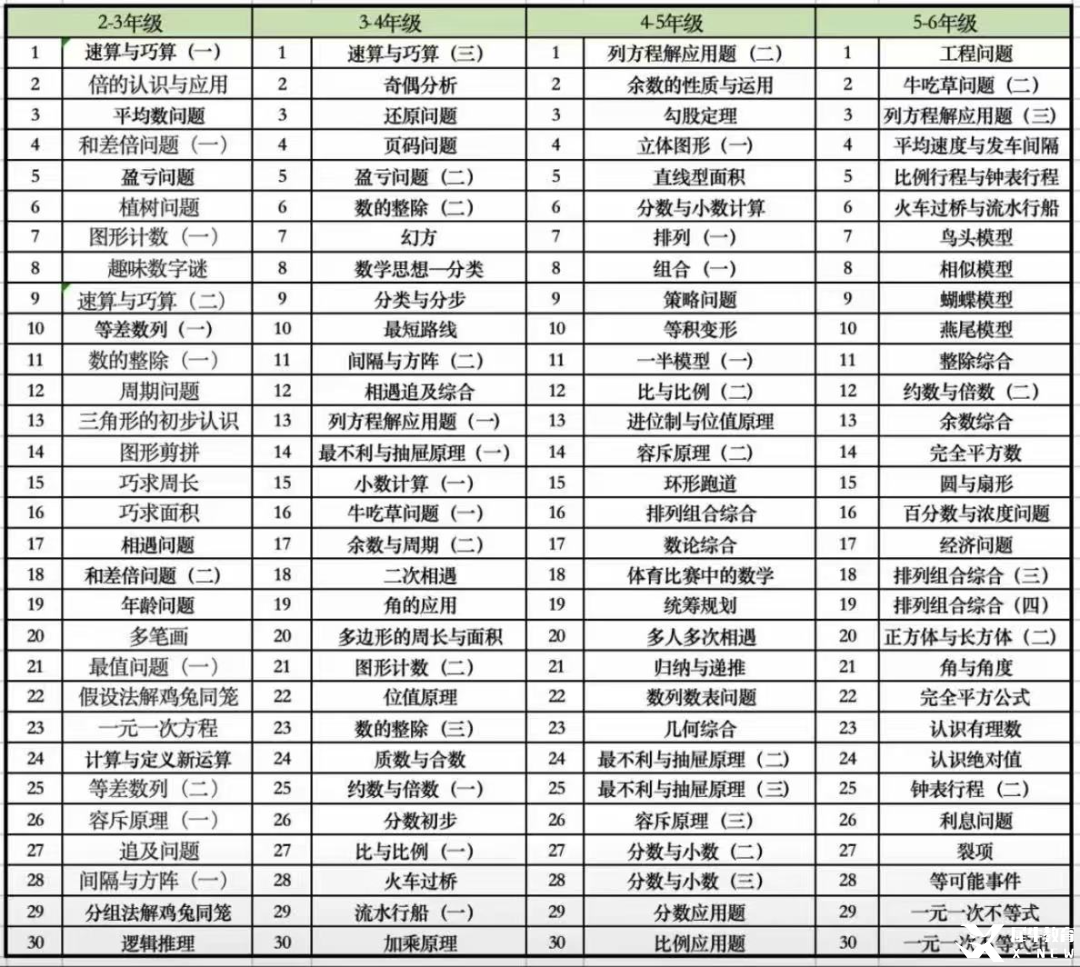 AMC8數(shù)學(xué)競賽備考攻略：新手小白如何沖刺前1%這個目標(biāo)？