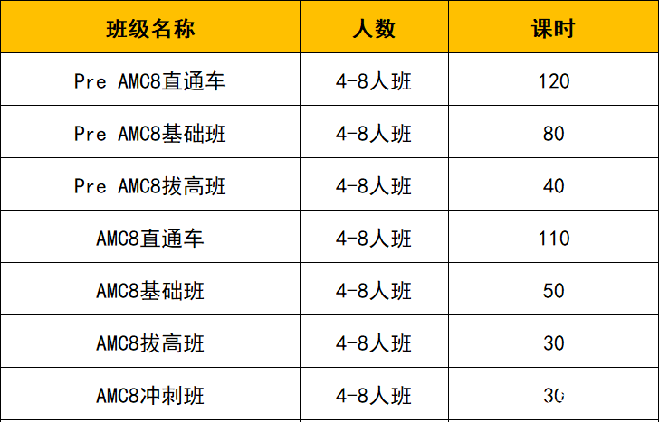 孩子平時(shí)數(shù)學(xué)明明很好？為什么AMC8數(shù)學(xué)競(jìng)賽拿不到高分？
