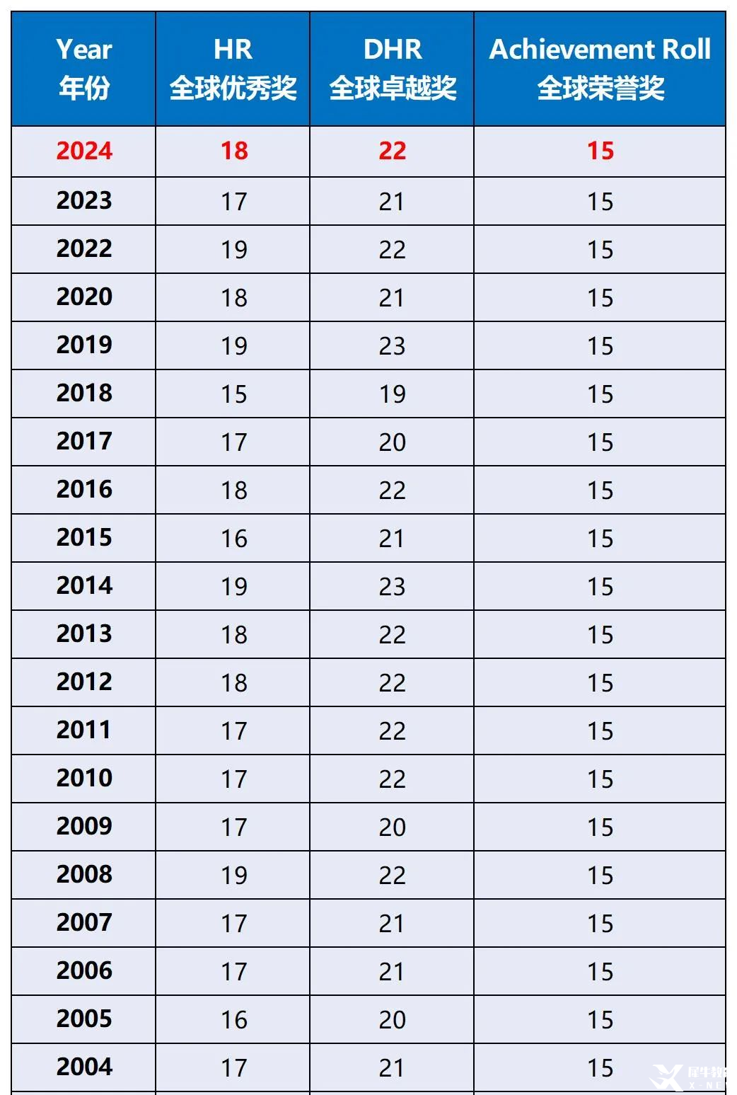 為什么AMC8競賽成為小升初黃金通行證？AMC8數(shù)學(xué)競賽的含金量攻略請收好！附上AMC8競賽歷年真題