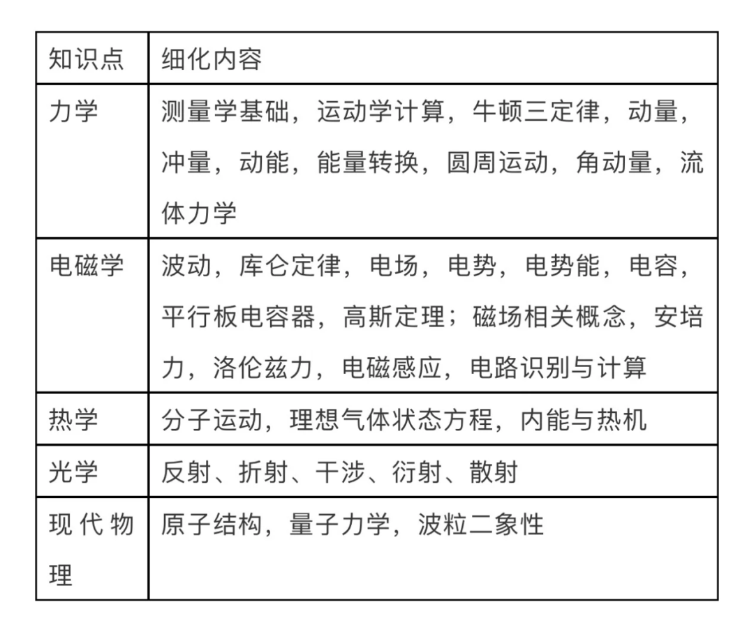 25年物理碗考前急救：沖獎技巧梳理！附物理碗真題答案預(yù)約領(lǐng)取~