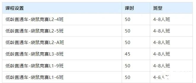 袋鼠競賽和奧數(shù)區(qū)別有多大？袋鼠數(shù)學(xué)競賽難度|優(yōu)勢|考查內(nèi)容|備考規(guī)劃一文講清！附上歷年袋鼠數(shù)學(xué)競賽真題解析合集！