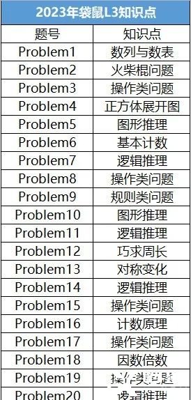 袋鼠競賽和奧數(shù)區(qū)別有多大？袋鼠數(shù)學(xué)競賽難度|優(yōu)勢|考查內(nèi)容|備考規(guī)劃一文講清！附上歷年袋鼠數(shù)學(xué)競賽真題解析合集！