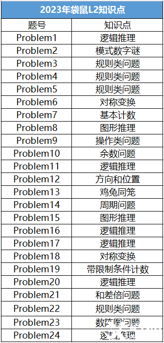 袋鼠競賽和奧數(shù)區(qū)別有多大？袋鼠數(shù)學(xué)競賽難度|優(yōu)勢|考查內(nèi)容|備考規(guī)劃一文講清！附上歷年袋鼠數(shù)學(xué)競賽真題解析合集！