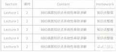BBO&USABO生物競賽考前特訓(xùn)班，課程安排介紹！
