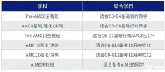 深圳鵬程杯和AMC8競賽一樣嗎?區(qū)別大嗎？深圳有線下AMC8培訓(xùn)班嗎？