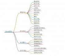 沒有IGCSE基礎(chǔ)可以學(xué)Alevel嗎?犀牛Alevel課外輔導(dǎo)效果好！