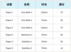 ALevel數(shù)學(xué)學(xué)習(xí)哪些內(nèi)容？基礎(chǔ)數(shù)學(xué)與進(jìn)階數(shù)學(xué)考點(diǎn)分析！附提分輔導(dǎo)課