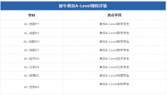 A-level數(shù)學(xué)與國內(nèi)數(shù)學(xué)一樣嗎?犀牛線下考前培訓(xùn)小班授課！