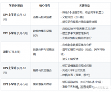 IBDP的核心課程EE改革了哪些內容?50篇EE范文免費領~