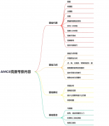 AMC8競(jìng)賽暑期培訓(xùn)班，3-8年級(jí)課程推薦！