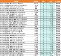 IGCSE數(shù)學(xué)考前如何沖刺？備考建議與拿分策略分享！附犀?？记皼_刺