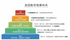 AMC8考試是中文還是英文?幾年級(jí)參加合適？附歷年考試真題及測(cè)試題領(lǐng)取