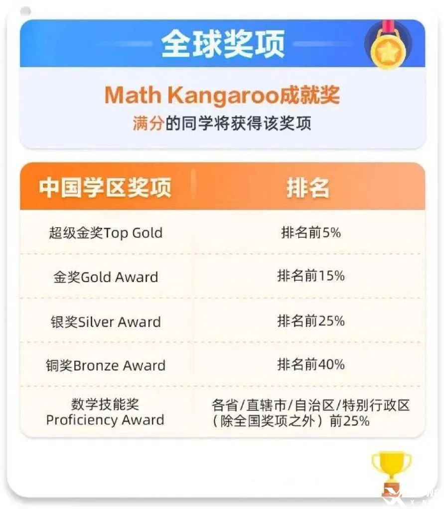小學數(shù)英啟蒙，請認準袋鼠數(shù)學競賽和KET考試?。▋?nèi)含培訓課程）