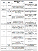 IGCSE經(jīng)濟高頻考詞PDF可打印