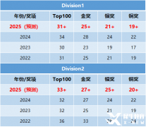 2025年物理碗競(jìng)賽分?jǐn)?shù)線預(yù)估，多少分可以拿獎(jiǎng)呢？