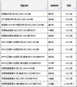 BPhO物理競賽如何備考?三人階段直逼BPhO金獎！犀牛物理競賽輔導班招生