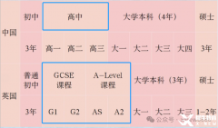 A-Level課程一文講清楚！ALevel課程學(xué)制安排是怎樣的?