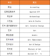 5月ALevel備考攻略，ALevel培訓(xùn)課程詳細(xì)介紹！