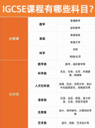 IGCSE課程選課建議！犀牛IGCSE課程培訓(xùn)