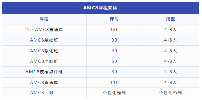 孩子袋鼠數(shù)學(xué)考完還能考啥？AMC8數(shù)學(xué)競賽了解一下！
