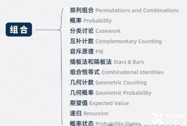 假如從25年3月開始備考AMC10數(shù)學(xué)競賽！這樣規(guī)劃輕松進(jìn)入前1%！附AMC10數(shù)學(xué)競賽課程安排！