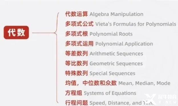 假如從25年3月開始備考AMC10數(shù)學(xué)競賽！這樣規(guī)劃輕松進(jìn)入前1%！附AMC10數(shù)學(xué)競賽課程安排！
