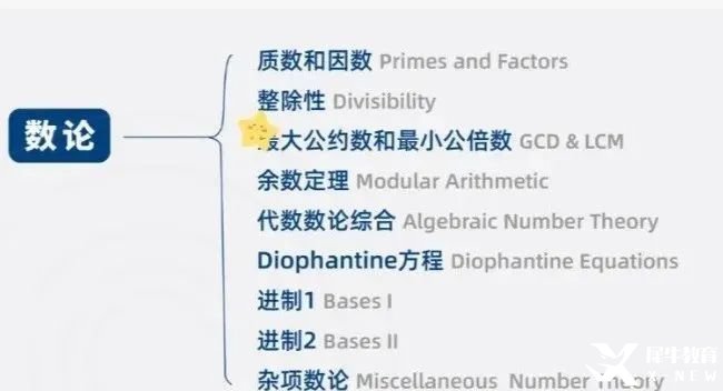 假如從25年3月開始備考AMC10數(shù)學(xué)競賽！這樣規(guī)劃輕松進(jìn)入前1%！附AMC10數(shù)學(xué)競賽課程安排！