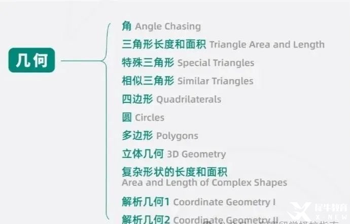 假如從25年3月開始備考AMC10數(shù)學(xué)競賽！這樣規(guī)劃輕松進(jìn)入前1%！附AMC10數(shù)學(xué)競賽課程安排！